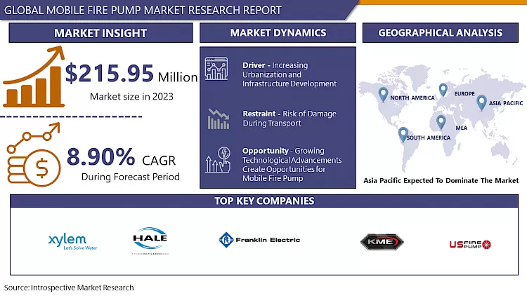 Mobile Fire Pump Market - Overview And Outlook By Potential Growth