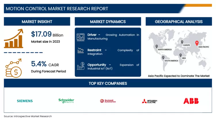 Motion Control Market - Industry Growth And Trend Analysis