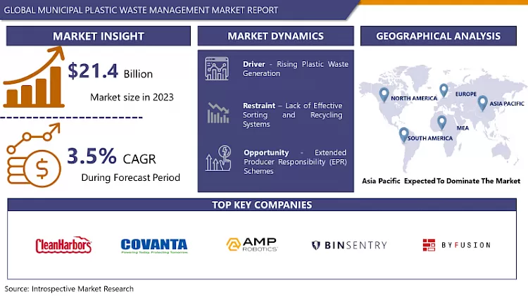 Municipal Plastic Waste Management Market - Gloabl Sales Analysis