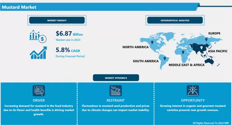 Mustard Market: Recent Trends, Growth, And Industry Insights