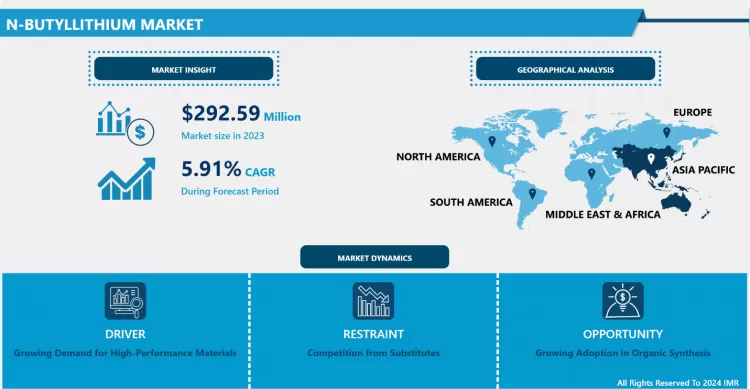 N-Butyllithium Market: Study Report With Recent Trends