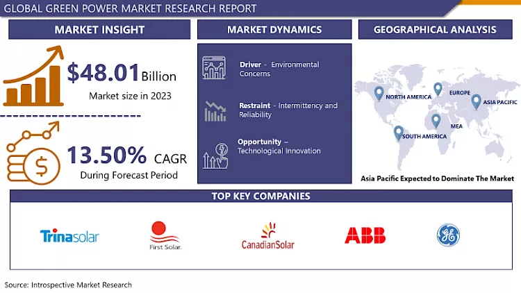 Green Power Market - Latest Advancement And Industry Analysis