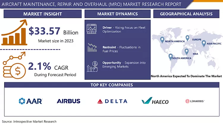 Aircraft Maintenance, Repair And Overhaul (MRO) Market-Current Analysis By Market Share