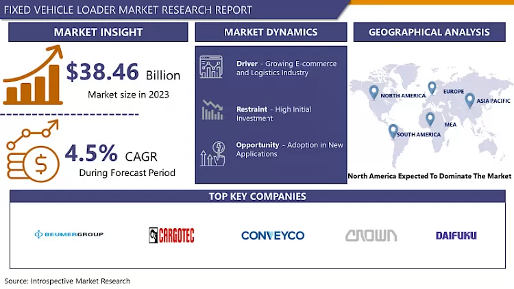 Fixed Vehicle Loader Market- Global Size, Share & Industry Trends 2024-2032