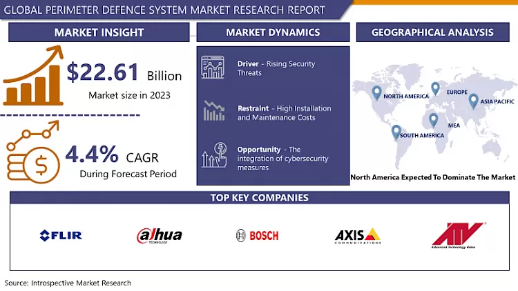 Perimeter Defence System Market-Global Size & Upcoming Industry Trends By 2032