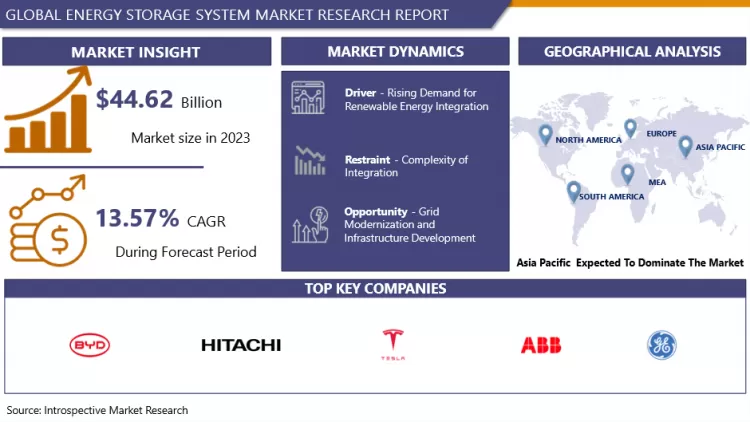 Energy Storage Systems Market- Comprehensive Study Report & Recent Trends