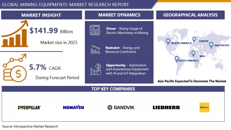 Mining Equipment Market-Global Industry Growth And Trend Analysis