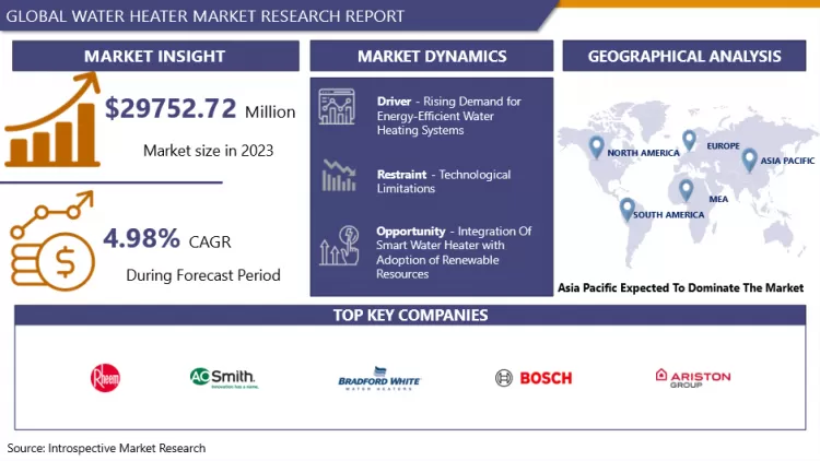 Water Heater Market- Comprehensive Study Report & Recent Trends