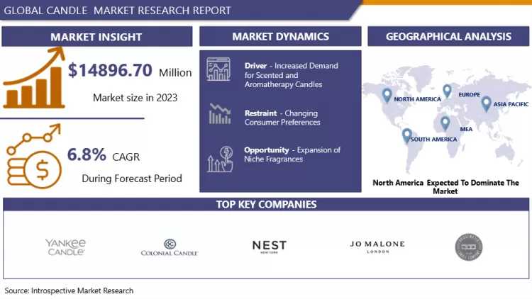Candles Market-Global Industry Growth And Trend Analysis