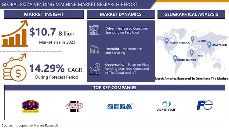 Pizza Vending Machine Market-Global Size & Upcoming Industry Trends