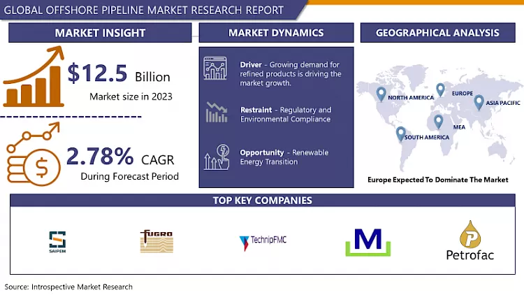 Offshore Pipeline Market- Global Industry Growth And Trend Analysis