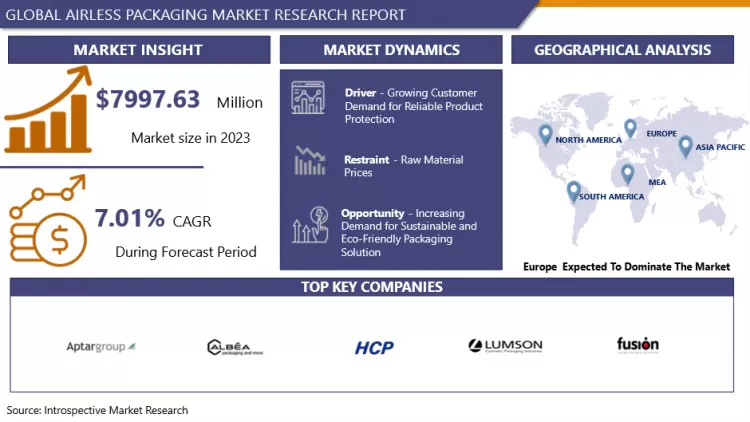 Airless Packaging Market Report 2024-2032 | In-Deep Analysis Focusing On Growth