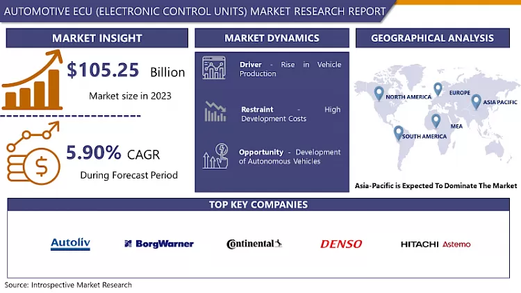 Automotive ECU (Electronic Control Units) Market-Current Analysis By Market Share