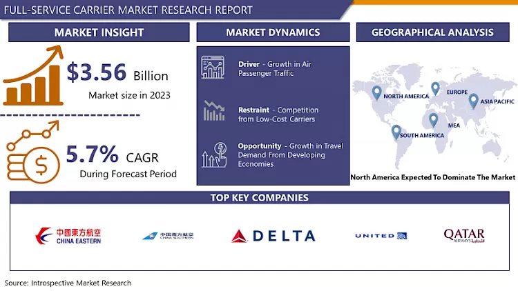 Full-Service Carrier Market- Global Industry Growth And Trend Analysis 2024