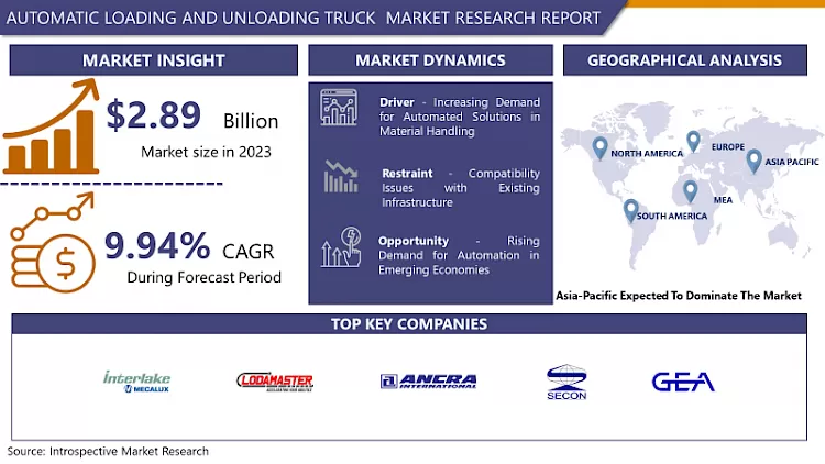Automatic Loading And Unloading Truck Market-Current Analysis By Market Share