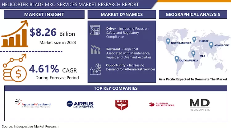 Helicopter Blade MRO Services Market-Current Analysis By Market Share
