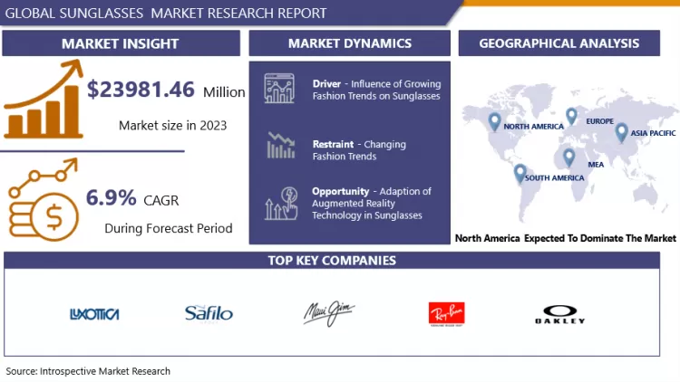 Sunglasses Market Comprehensive Study Report & Recent Trends