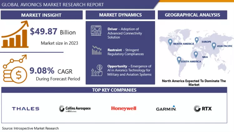 Avionics Market - Global Size, Share & Industry Trends 2032