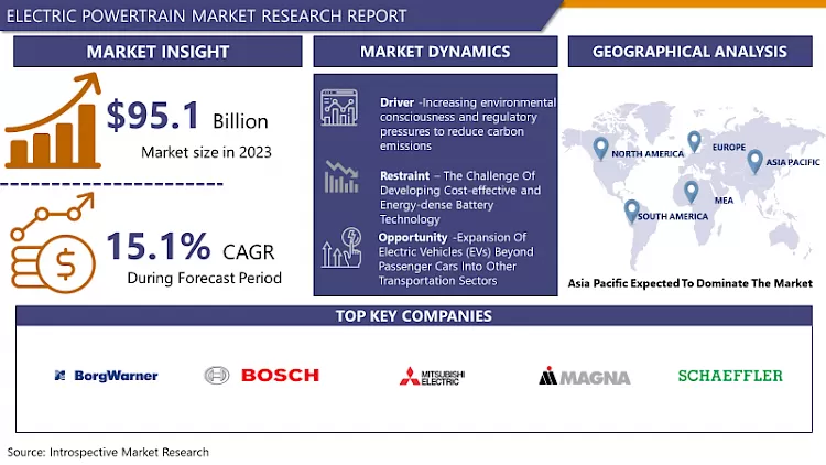 Electric Powertrain Market Comprehensive Study Report