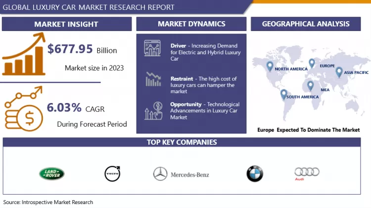 Luxury Car Market Global Industry Growth And Trend Analysis
