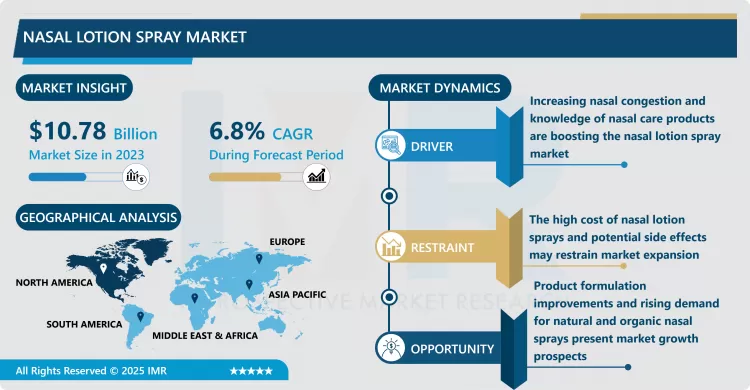 Nasal Lotion Spray Market - Trend & Share Analysis (2024-2032)