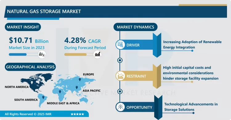 Natural Gas Storage Market - In-Deep Analysis Focusing On Market Share 2024-2032