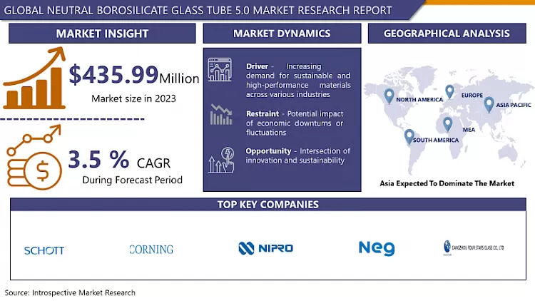 Neutral Borosilicate Glass Tube 5.0 Market Size And Global Outlook