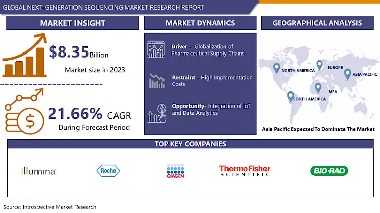 Next-Generation Sequencing Market - Latest Advancement And Analysis