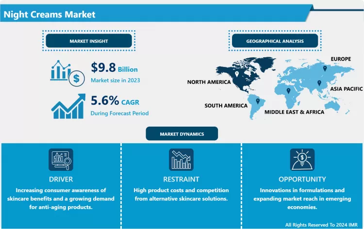 Night Creams Market: In-Depth Analysis & Market Share Focus