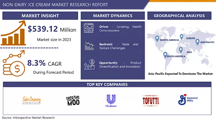 Non-Dairy Ice Cream Market | Overview And Outlook By Potential Growth By 2032
