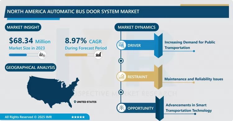 North America Automatic Bus Door System Market - Share Analysis (2024–2032)