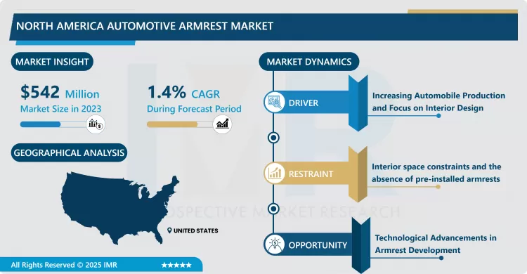 North America Automotive Armrest Market - Size & Upcoming Industry Trends 2024-2032
