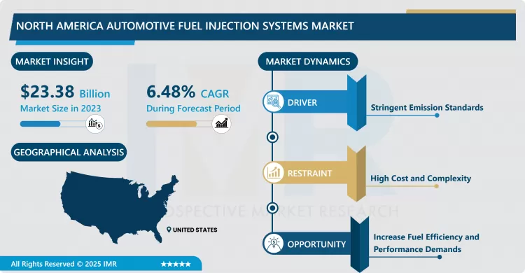 North America Automotive Fuel Injection Systems Market - Trends, Size & Outlook (2024-2032)