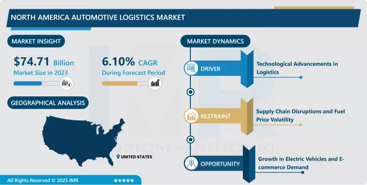 North America Automotive Logistics Market - Size, Share & Industry Trends 2024-2032