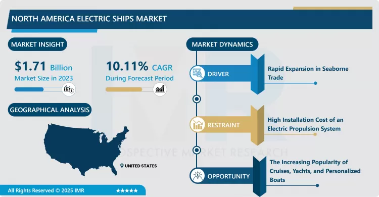 North America Electric Ships Market - Share Analysis (2024–2032)