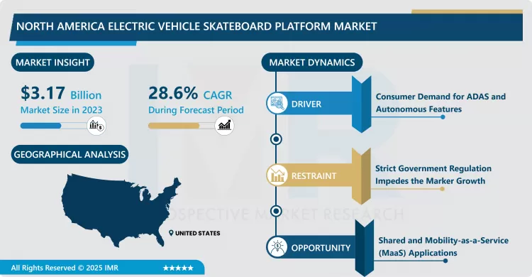 North America Electric Vehicle Skateboard Platform Market - Trends, Size & Outlook (2024-2032)