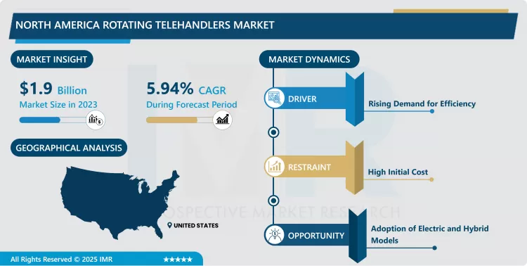 North America Rotating Telehandlers Market - Current Analysis 2024-2032