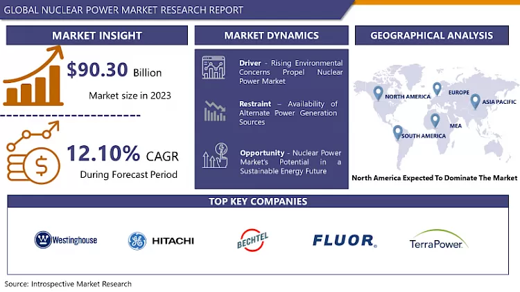 Nuclear Power Market - Global Size & Industry Trends