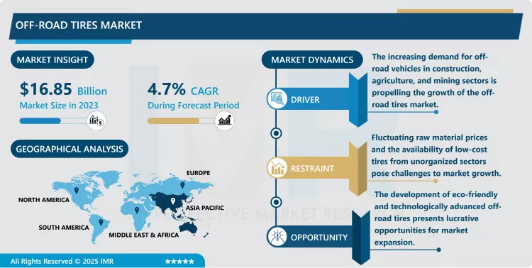 Off-Road Tires Market - Trend, Growth, Forecast 2024–2032