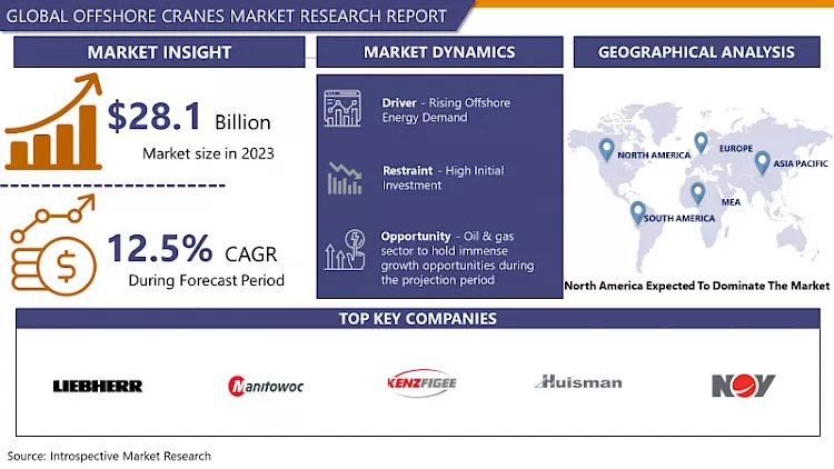 Offshore Cranes Market- Global Industry Growth And Trend Analysis 2024