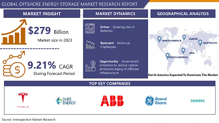 Offshore Energy Storage Market-Global Size & Upcoming Industry Trends