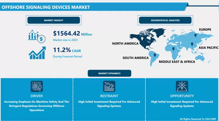 Offshore Signaling Devices Market - Overview And Outlook By Potential Growth