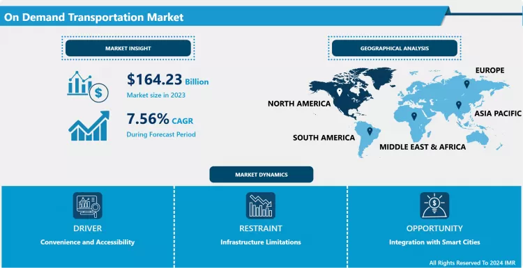 On-Demand Transportation Market Growth And Trend Analysis