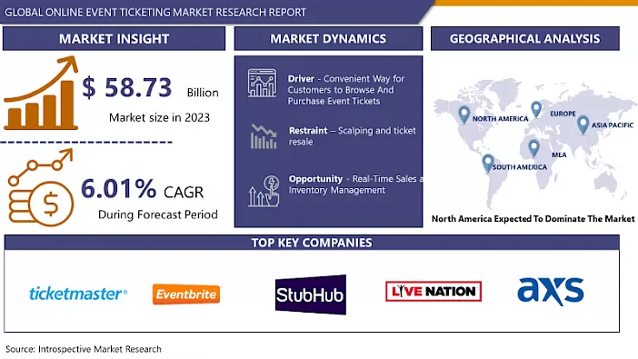 Online Event Ticketing Market Opportunities & Analysis By 2032