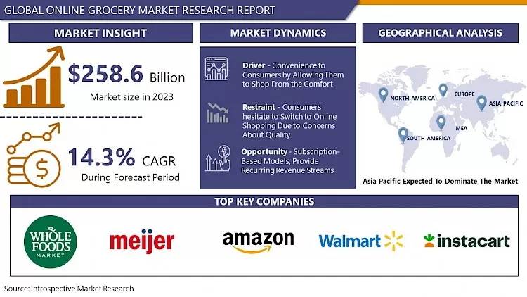 Online Grocery Market | Size Share & Growth Analysis