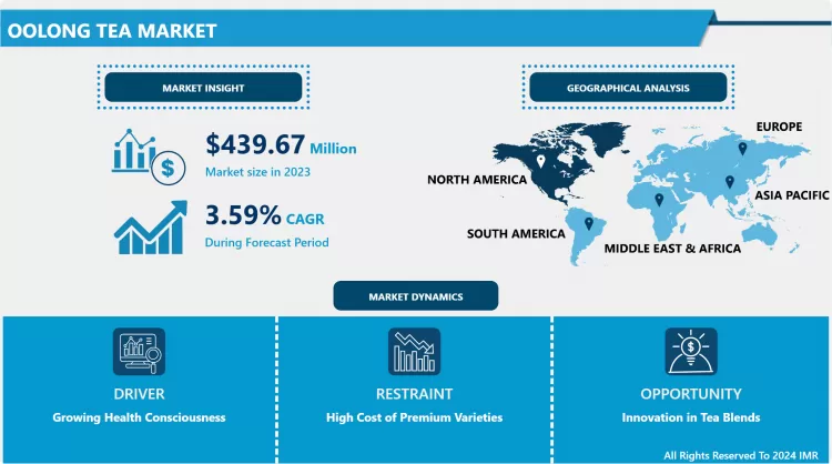 Oolong Tea Market: Comprehensive Study Report And Trends