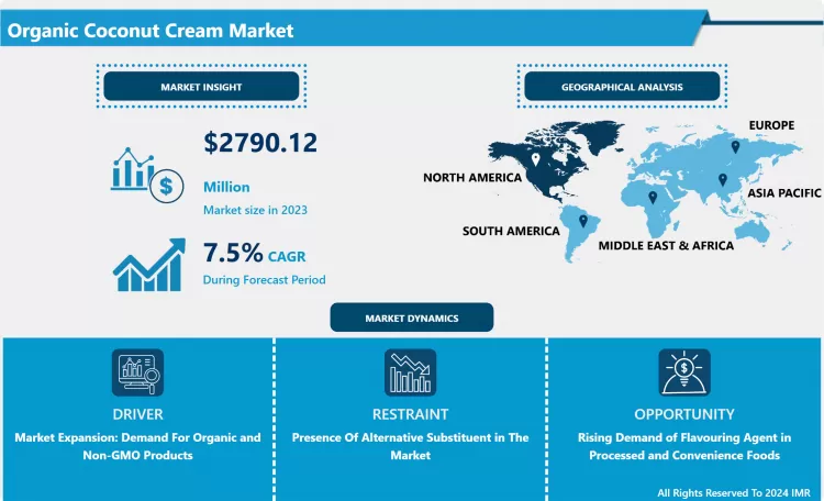 Organic Coconut Cream Market - Analysis Report