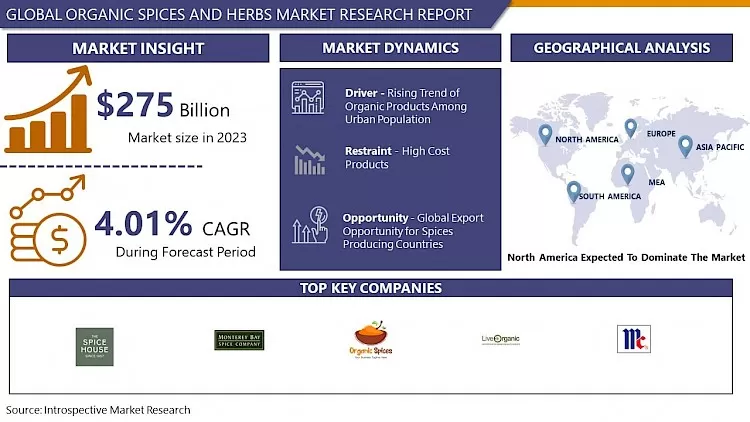 Organic Spices And Herbs Market Growth Analysis Report 2024-2032