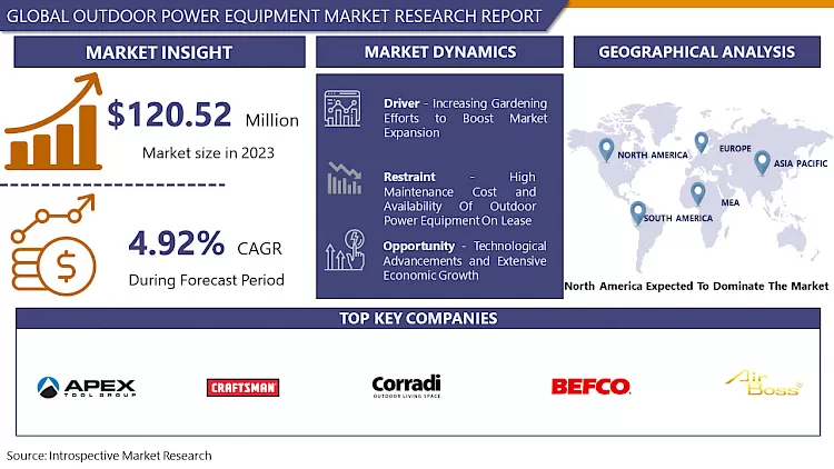 Outdoor Power Equipment Market -Overview And Outlook By Potential Growth By 2032
