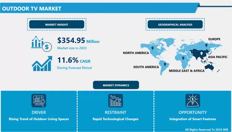 Outdoor TV Market - Sales Analysis & Share